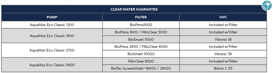 AquaMax Eco Classic 1900